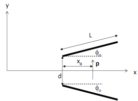 2176_magnitude and direction of the force on the dipole.png